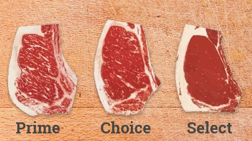 Meat Grading: How it translates into taste