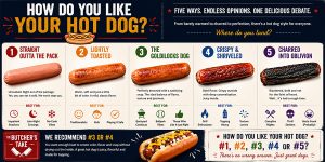 How do you like your hot dog?
