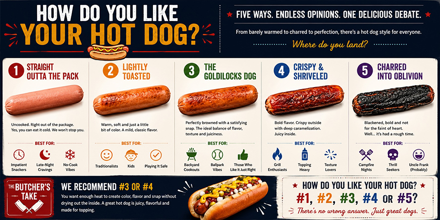 How do you like your hot dog?